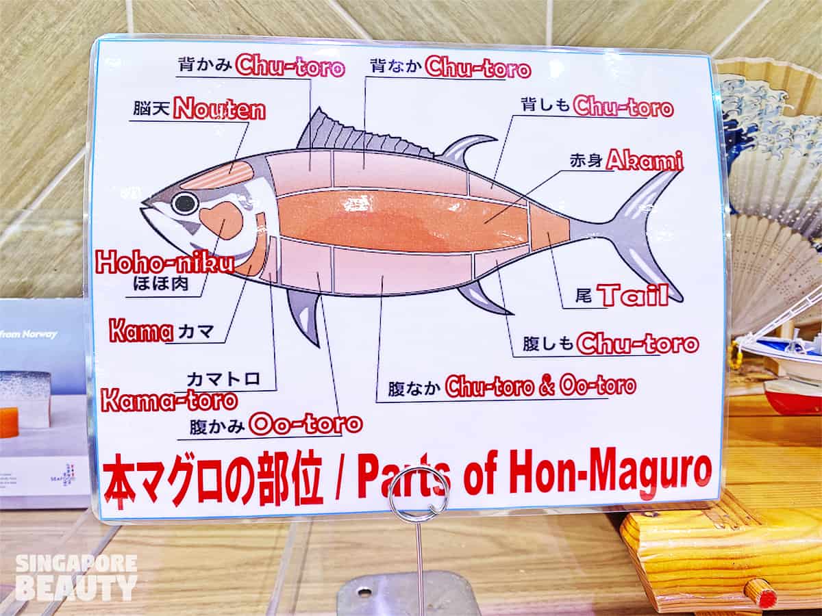 Meidi Ya Hon Maguro bluefin tuna parts chart